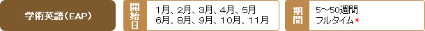 学術英語（EAP）