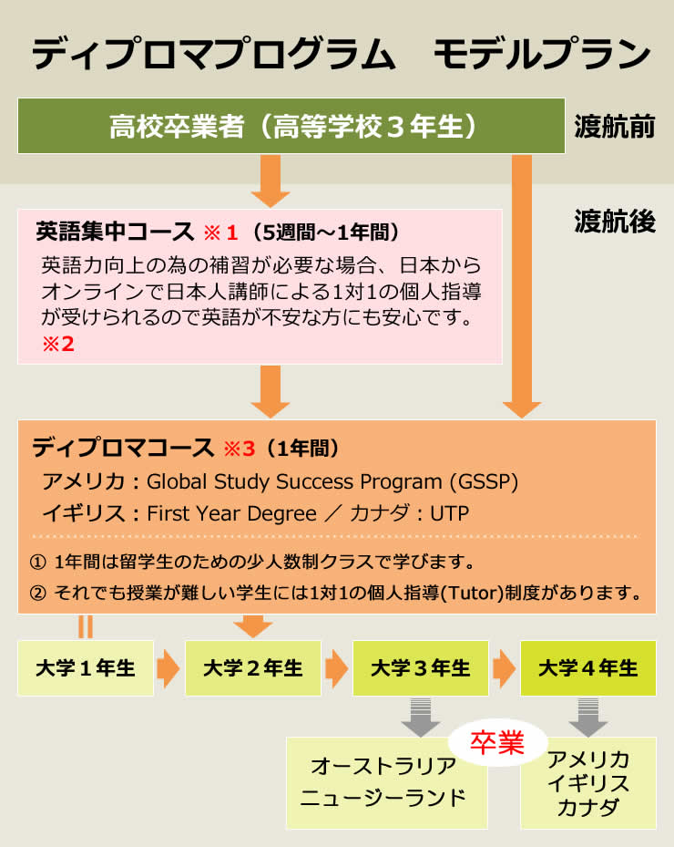 海外国公立22大学留学 大学 大学院留学なら信頼と実績のokc