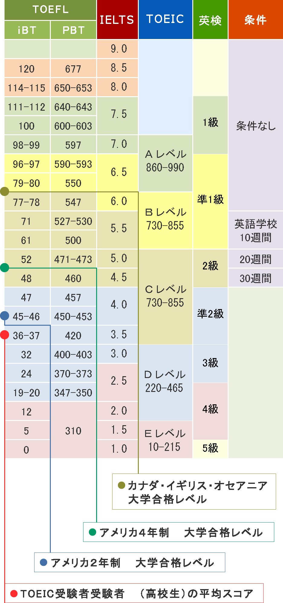 英語力