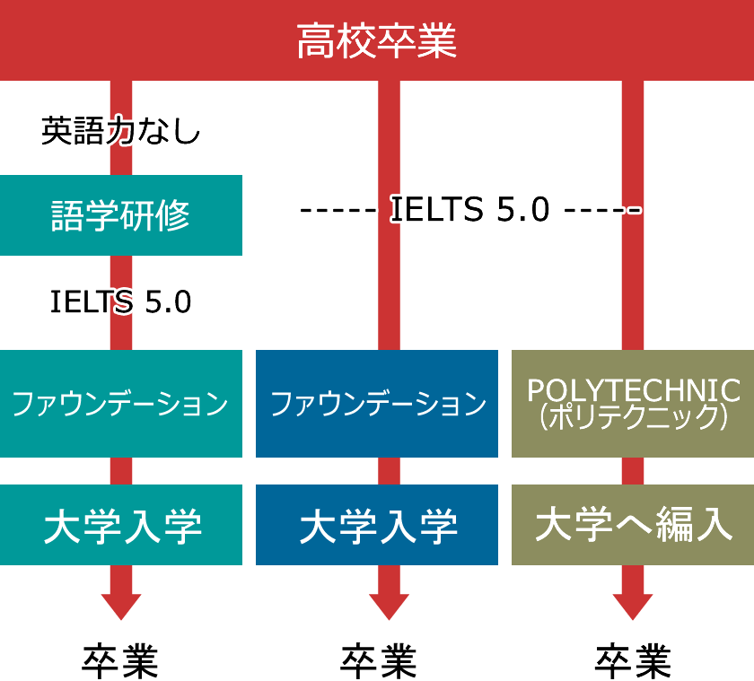 ニュージーランドイメージ